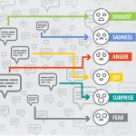 Sentiment Analysis for IMDb Movie Review Report Synopsis Source Code