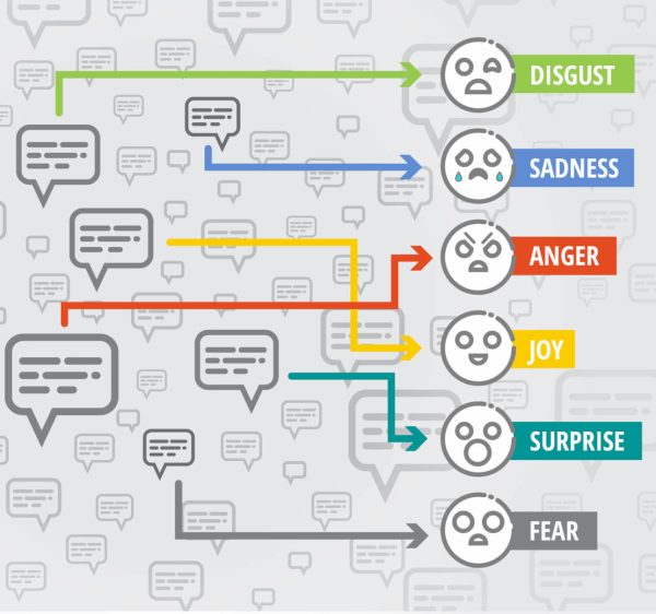 Sentiment Analysis for IMDb Movie Review Report Synopsis Source Code