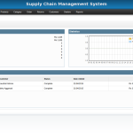 Supply Chain Management System Report Synopsis Source Code