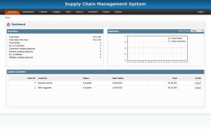 Supply Chain Management System Report Synopsis Source Code