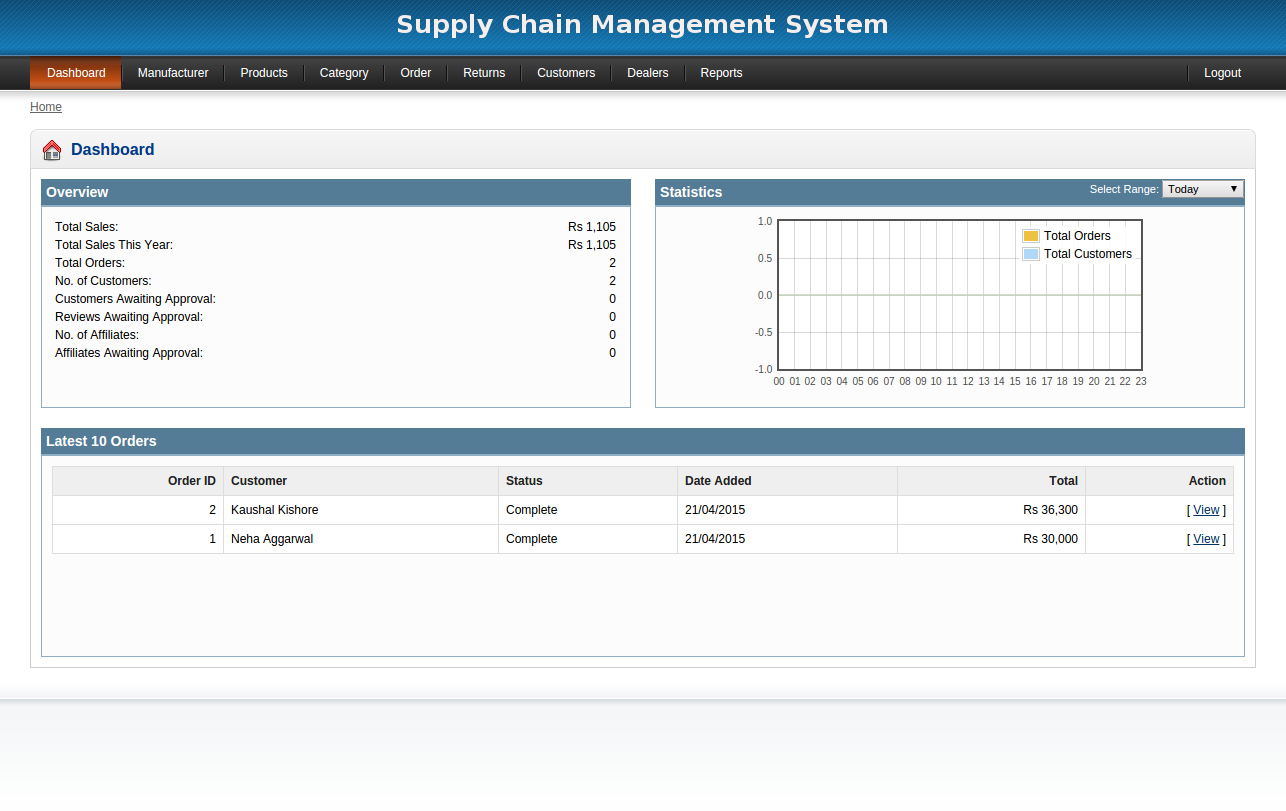 Supply Chain Management System- PHP Web Development Project