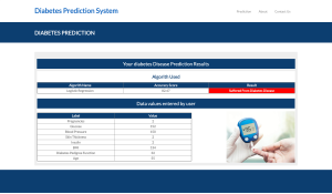 Diabetes Prediction System Mini Python Project Using Machine Learning Report Synopsis Source Code